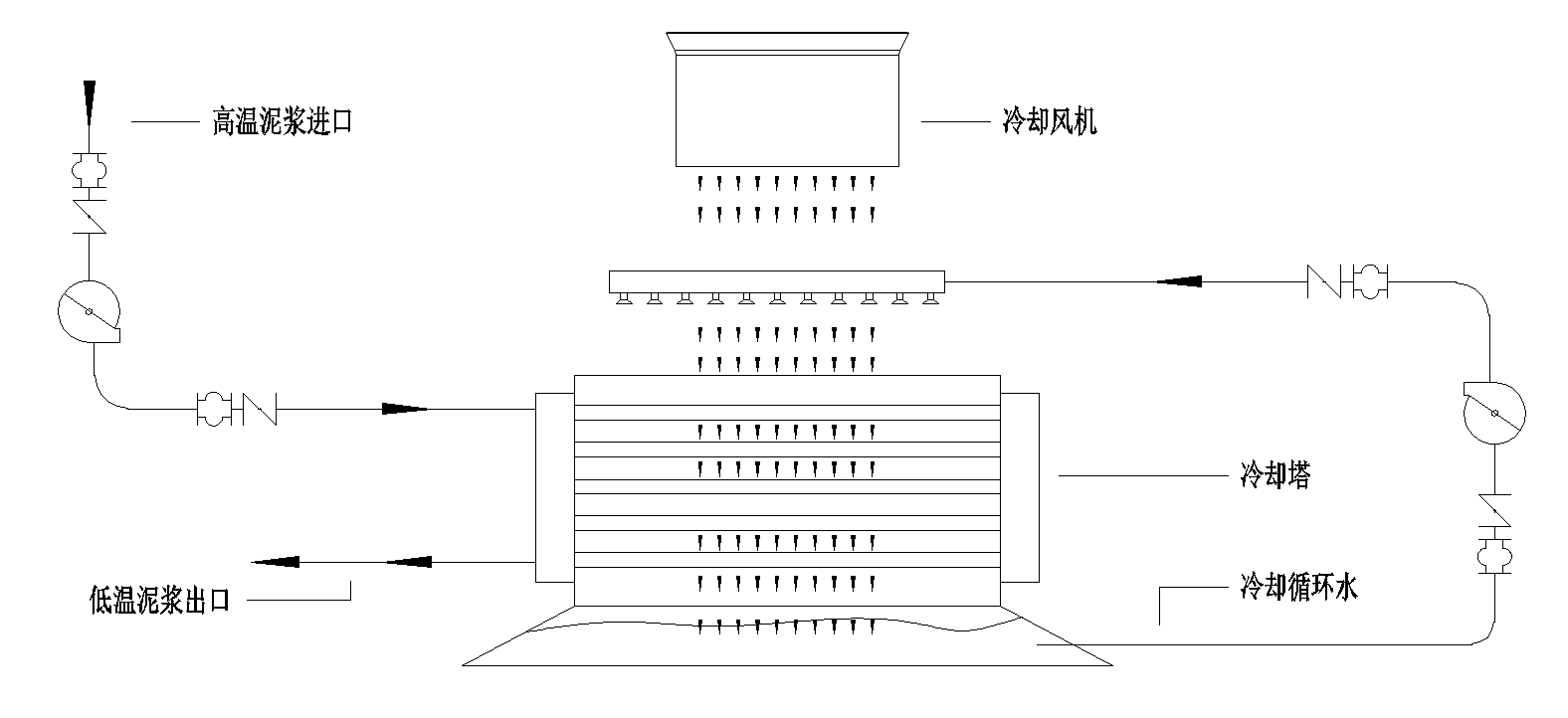 泥浆冷却系统工作流程图