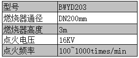 BWYD