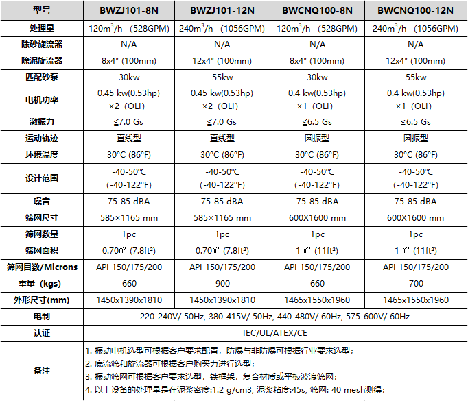 除泥器技术参数