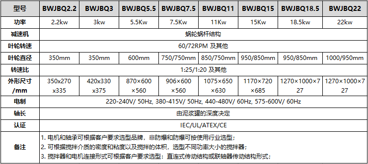 泥浆搅拌器型号和参数