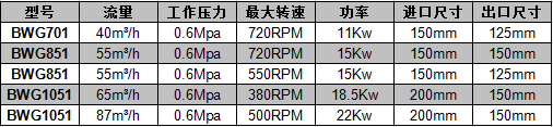 螺杆泵参数