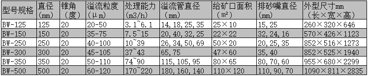 旋流器参数表