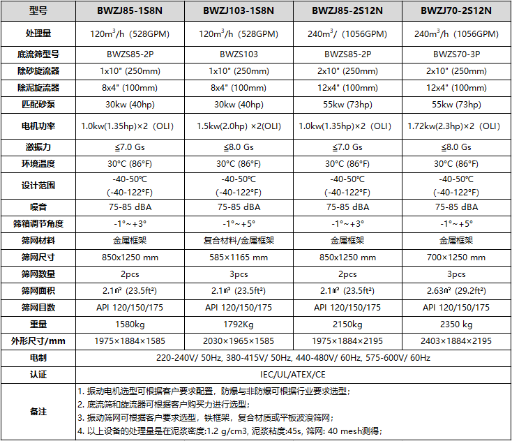泥浆清洁器技术参数