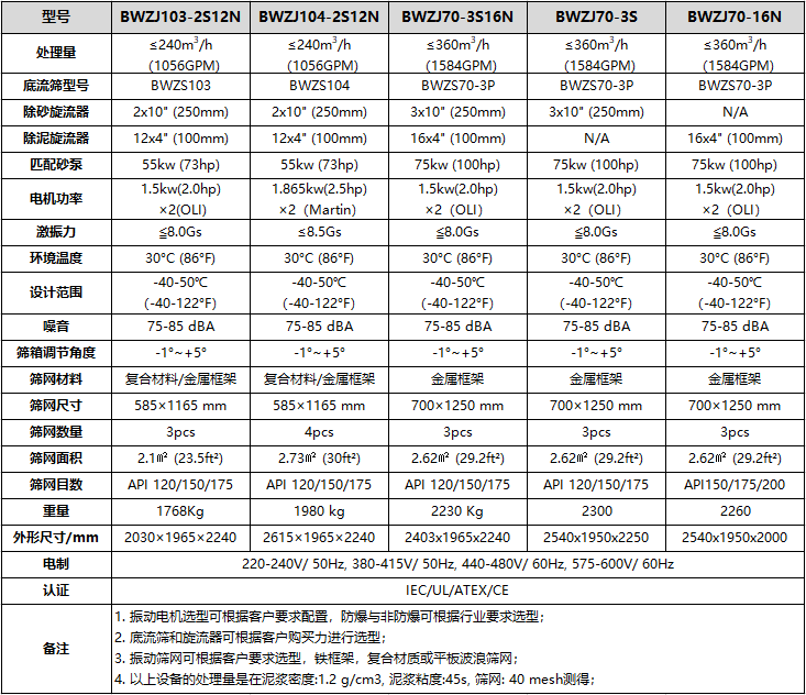 除砂除泥一体机技术参数