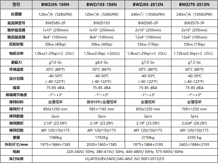 除砂除泥一体机技术参数