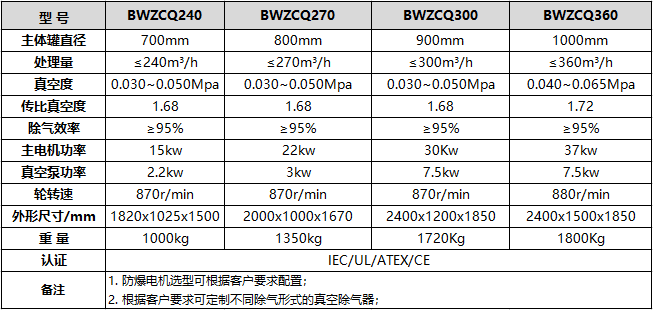 真空除气器参数