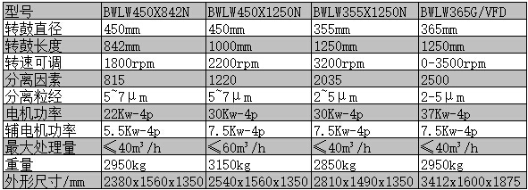 bwlw