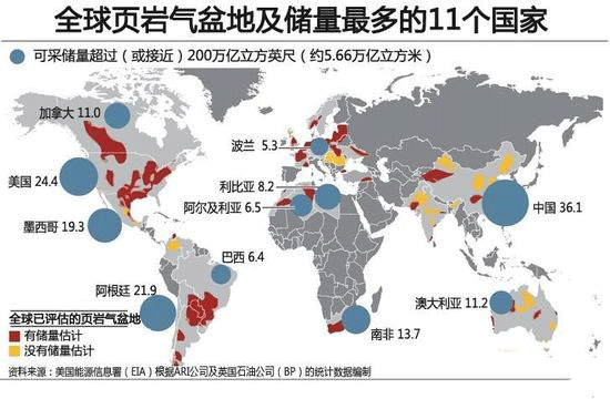 全球页岩气分布图