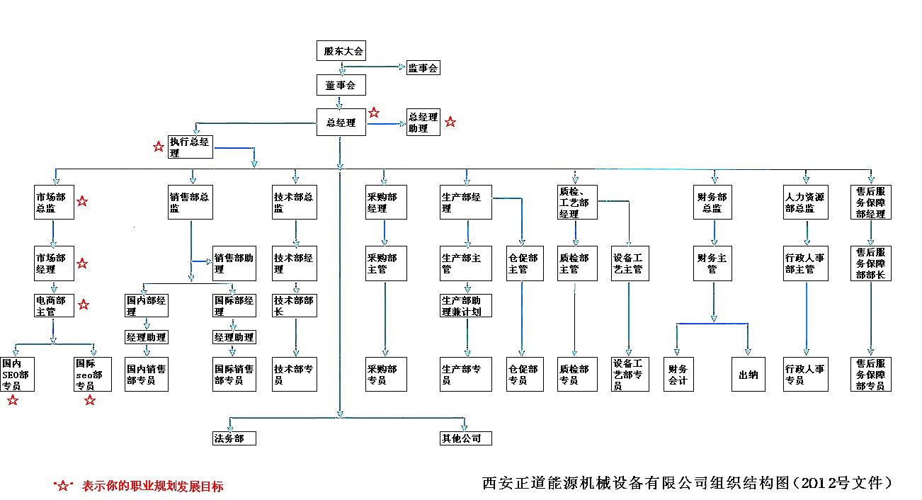 12-1电商