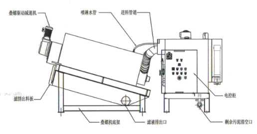 污泥脱水装置结构示意图