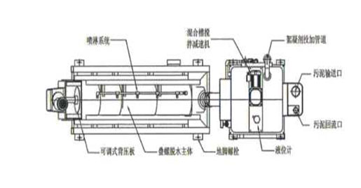 污泥脱水装置结构示意图