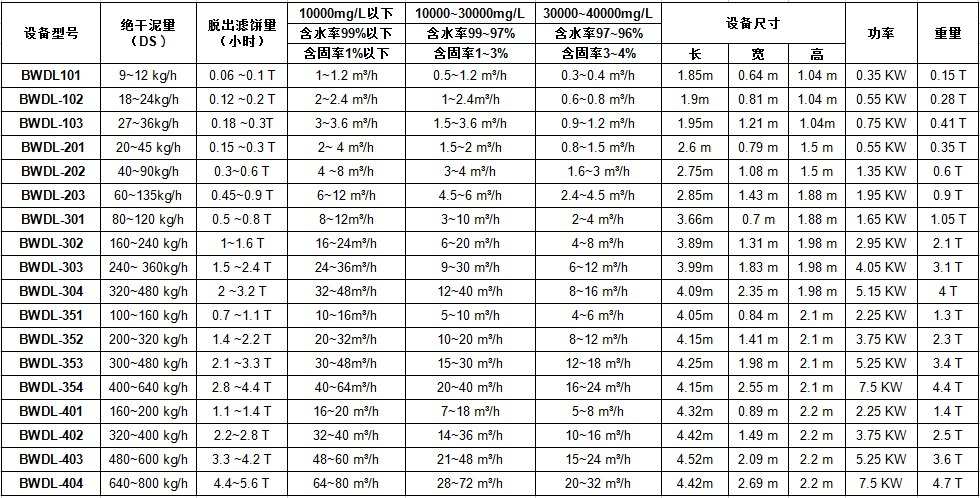 污泥脱水装置技术参数