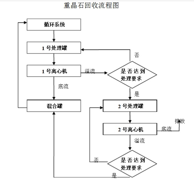 重晶石回收系统流程图 new171111
