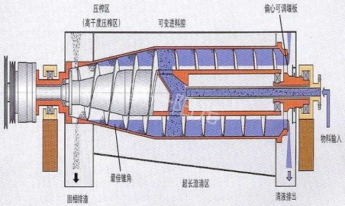 离心机布局图