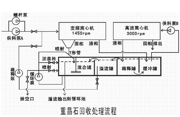 重晶石回收工艺流程