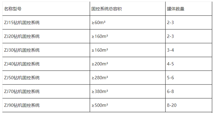 钻机固控系统